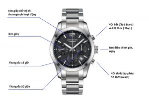 cach dung dong ho chronograph